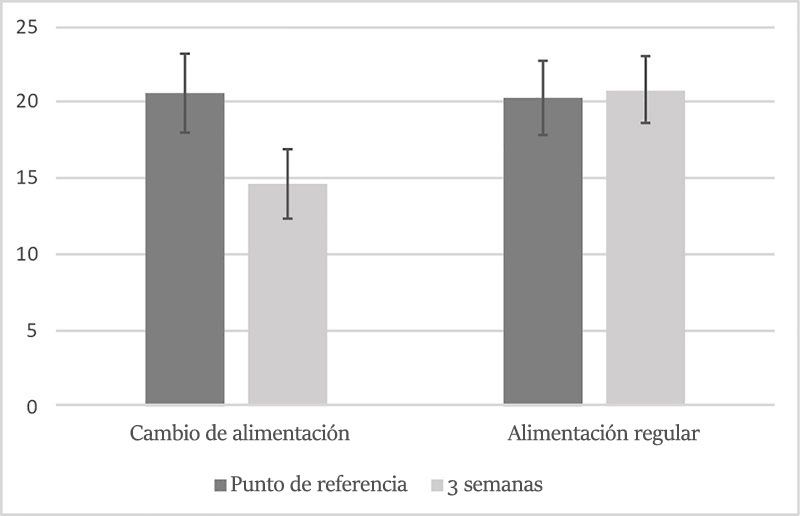 Depresion