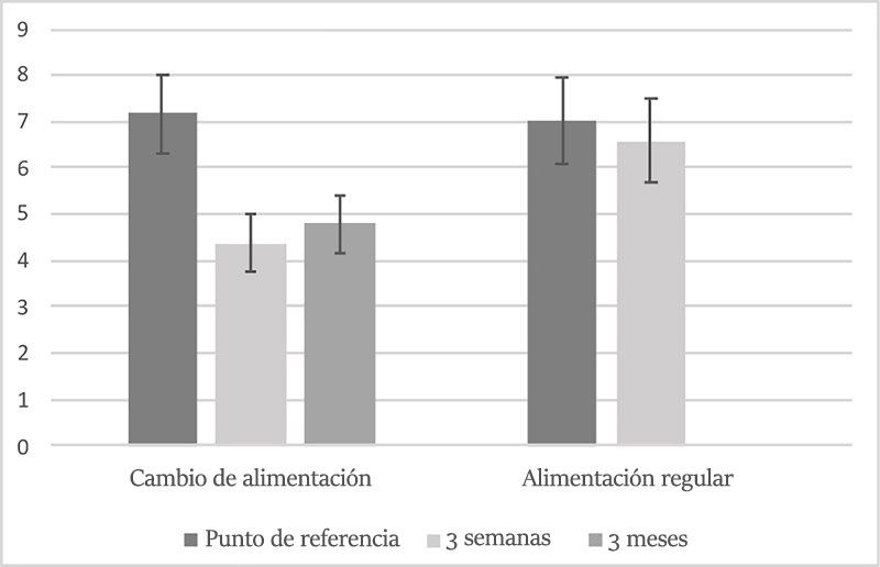 Depresion