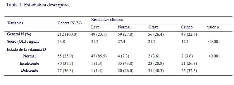 Tabla estadística