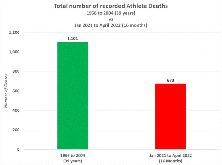 Muerte de atletas