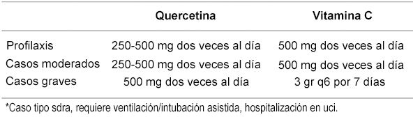 Dosis de vitamina c