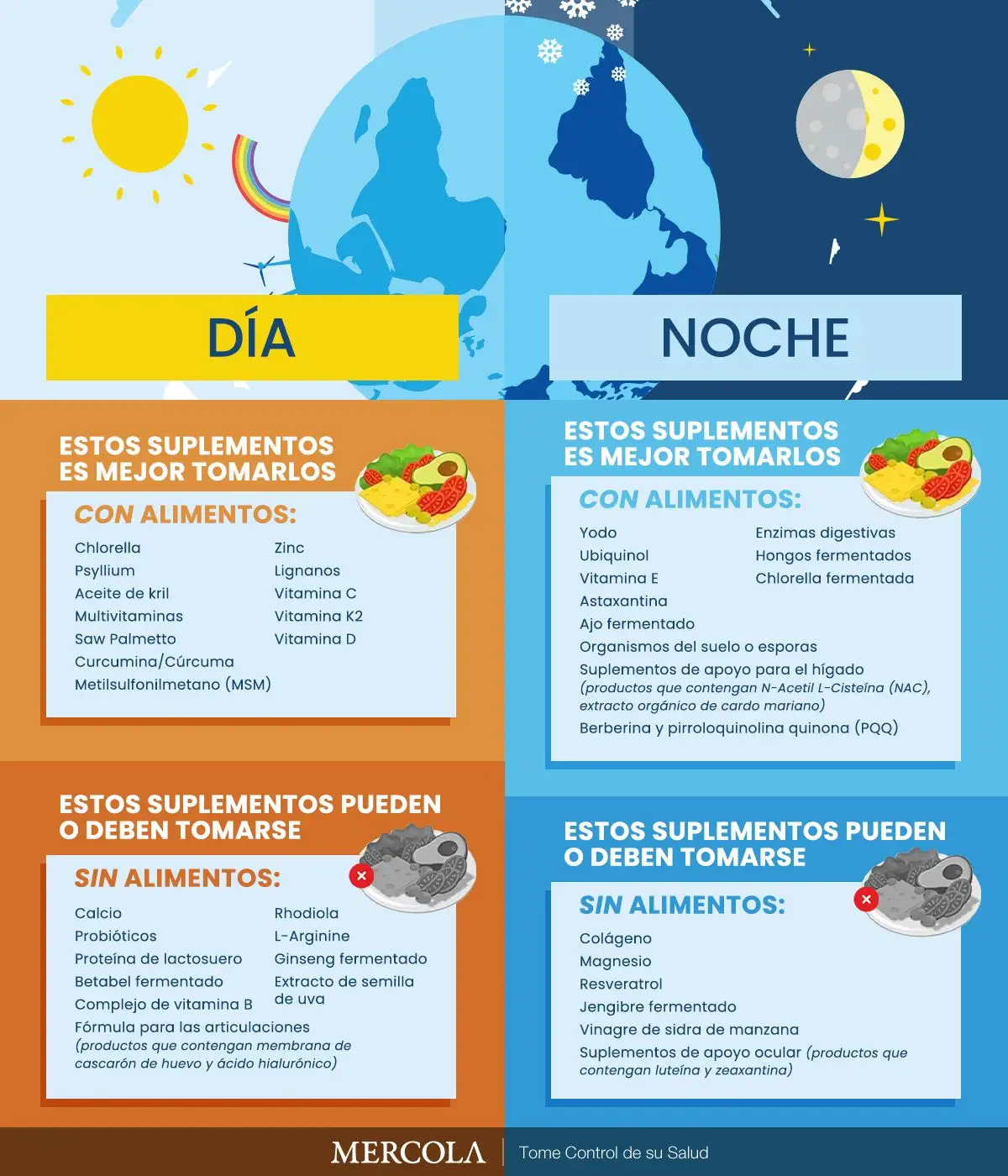 Suplementos de dia y noche